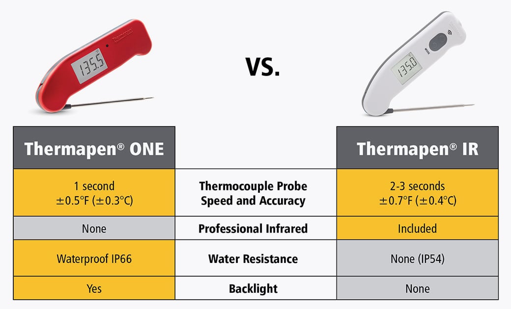Just Added Thermapen IR in Red ThermoWorks
